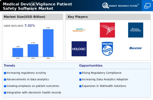 Medical Device Vigilance Patient Safety Software Market Infographic