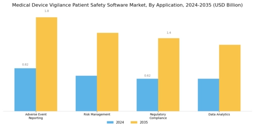 Medical Device Vigilance Patient Safety Software Market Segment Image 0