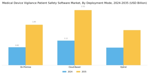 Medical Device Vigilance Patient Safety Software Market Segment Image 1