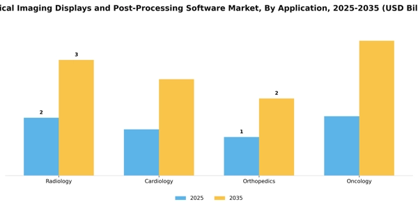 Medical Imaging Displays and Post-Processing Software Market Segment Image 0