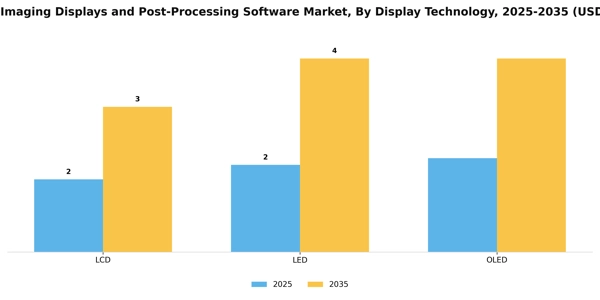 Medical Imaging Displays and Post-Processing Software Market Segment Image 1