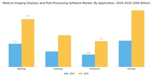 Medical Imaging Displays and Post-Processing Software Market Segment Image 0