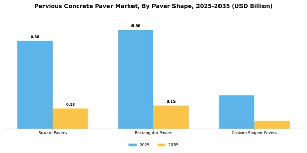 Pervious Concrete Paver Market Segment Image 3