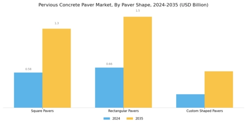 Pervious Concrete Paver Market Segment Image 2