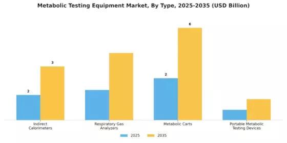 Metabolic Testing Equipment Market Segment Image 0