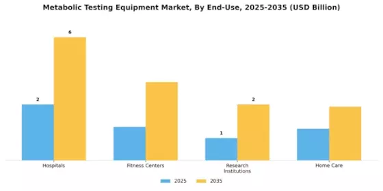 Metabolic Testing Equipment Market Segment Image 2