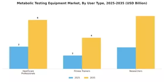Metabolic Testing Equipment Market Segment Image 3