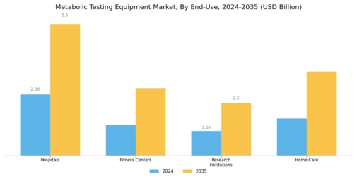 Metabolic Testing Equipment Market Segment Image 2