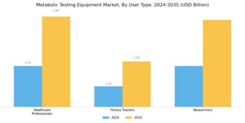 Metabolic Testing Equipment Market Segment Image 3