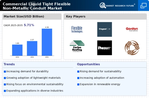 Commercial Liquid Tight Flexible Non Metallic Conduit Market Infographic