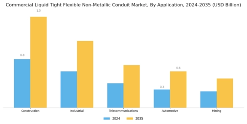 Commercial Liquid Tight Flexible Non Metallic Conduit Market Segment Image 0