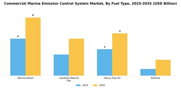 Commercial Marine Emission Control System Market Segment Image 0
