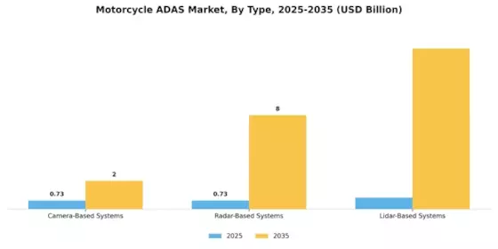 Motorcycle Adas Market Segment Image 1