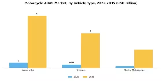 Motorcycle Adas Market Segment Image 2