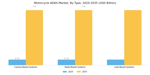 Motorcycle Adas Market Segment Image 1