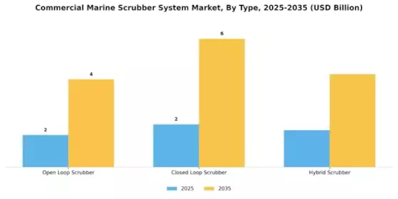 Commercial Marine Scrubber System Market Segment Image 0