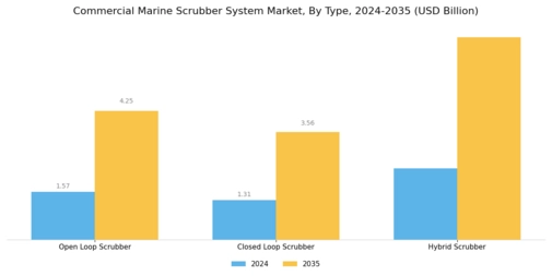 Commercial Marine Scrubber System Market Segment Image 0