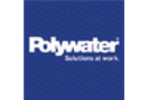 Commercial Scale Non Metal Electrical Conduit Market key player