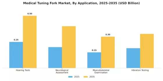 Medical Tuning Fork Market Segment Image 0
