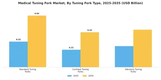 Medical Tuning Fork Market Segment Image 2