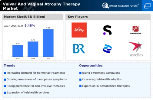 Vulvar Vaginal Atrophy Therapy Market  Infographic