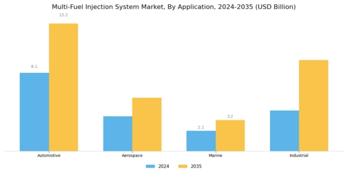Multi Fuel Injection System Market Segment Image 1