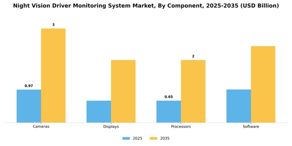 Night Vision Driver Monitoring System Market Segment Image 1