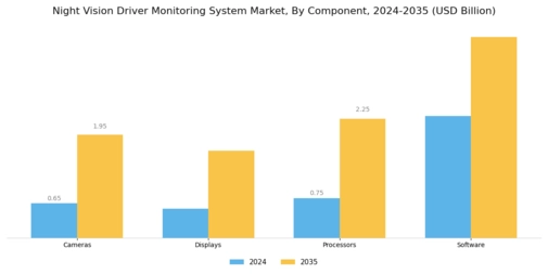 Night Vision Driver Monitoring System Market Segment Image 1
