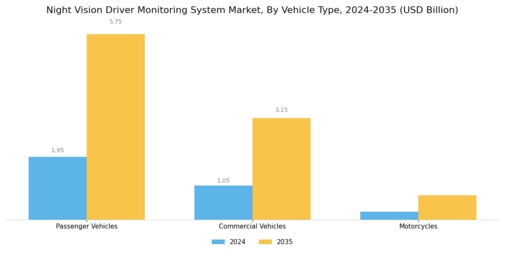 Night Vision Driver Monitoring System Market Segment Image 2
