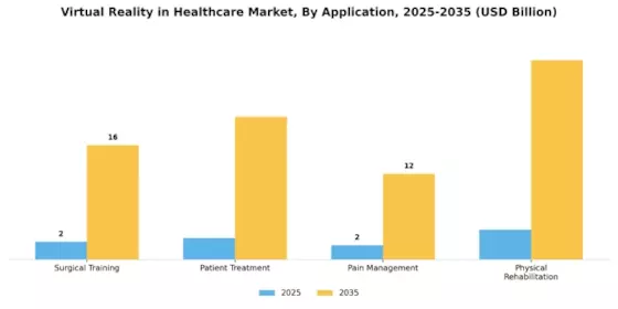Virtual Reality In Healthcare Market Segment Image 0