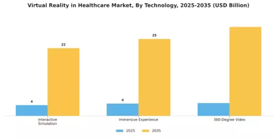 Virtual Reality In Healthcare Market Segment Image 3