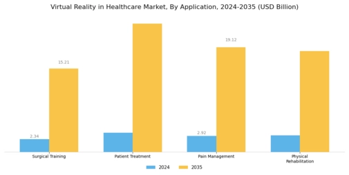 Virtual Reality In Healthcare Market
 Segment Image 0