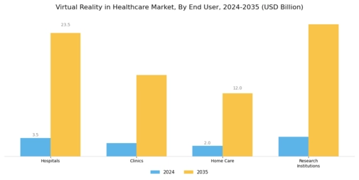 Virtual Reality In Healthcare Market
 Segment Image 1