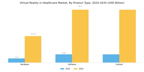 Virtual Reality In Healthcare Market
 Segment Image 2
