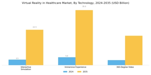 Virtual Reality In Healthcare Market
 Segment Image 3
