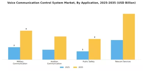 Voice Communication Control System Market Segment Image 0