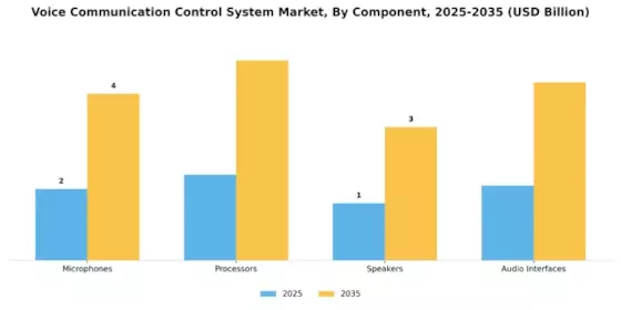Voice Communication Control System Market Segment Image 1