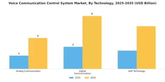 Voice Communication Control System Market Segment Image 3