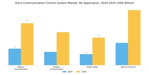 Voice Communication Control System Market Segment Image 0