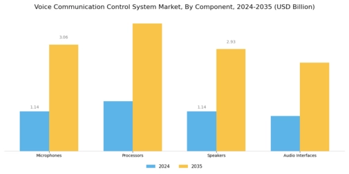 Voice Communication Control System Market Segment Image 1