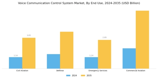 Voice Communication Control System Market Segment Image 2