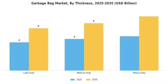 Garbage Bag Market Segment Image 3