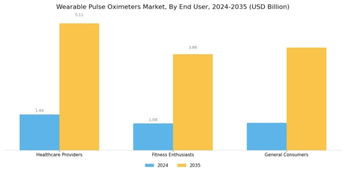 Wearable Pulse Oximeters Market Segment Image 4