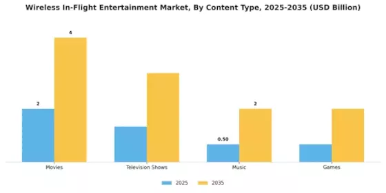 Wireless In Flight Entertainment Market Segment Image 3