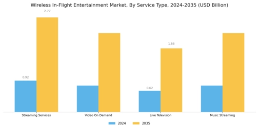 Wireless In Flight Entertainment Market Segment Image 0