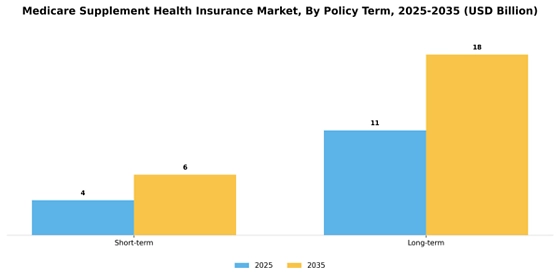 Medicare Supplement Health Insurance Market
 Segment Image 2