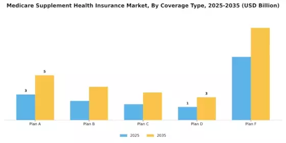 Medicare Supplement Health Insurance Market
 Segment Image 0