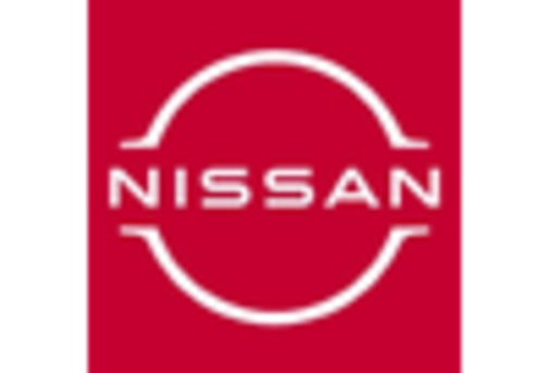 Oem Electric Drive Unit Market key player