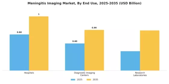 Meningitis Imaging Market
 Segment Image 3