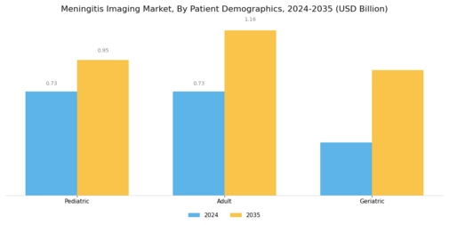 Meningitis Imaging Market
 Segment Image 2